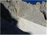 Rifugio Passo Sella - Sassopiatto / Plattkofel